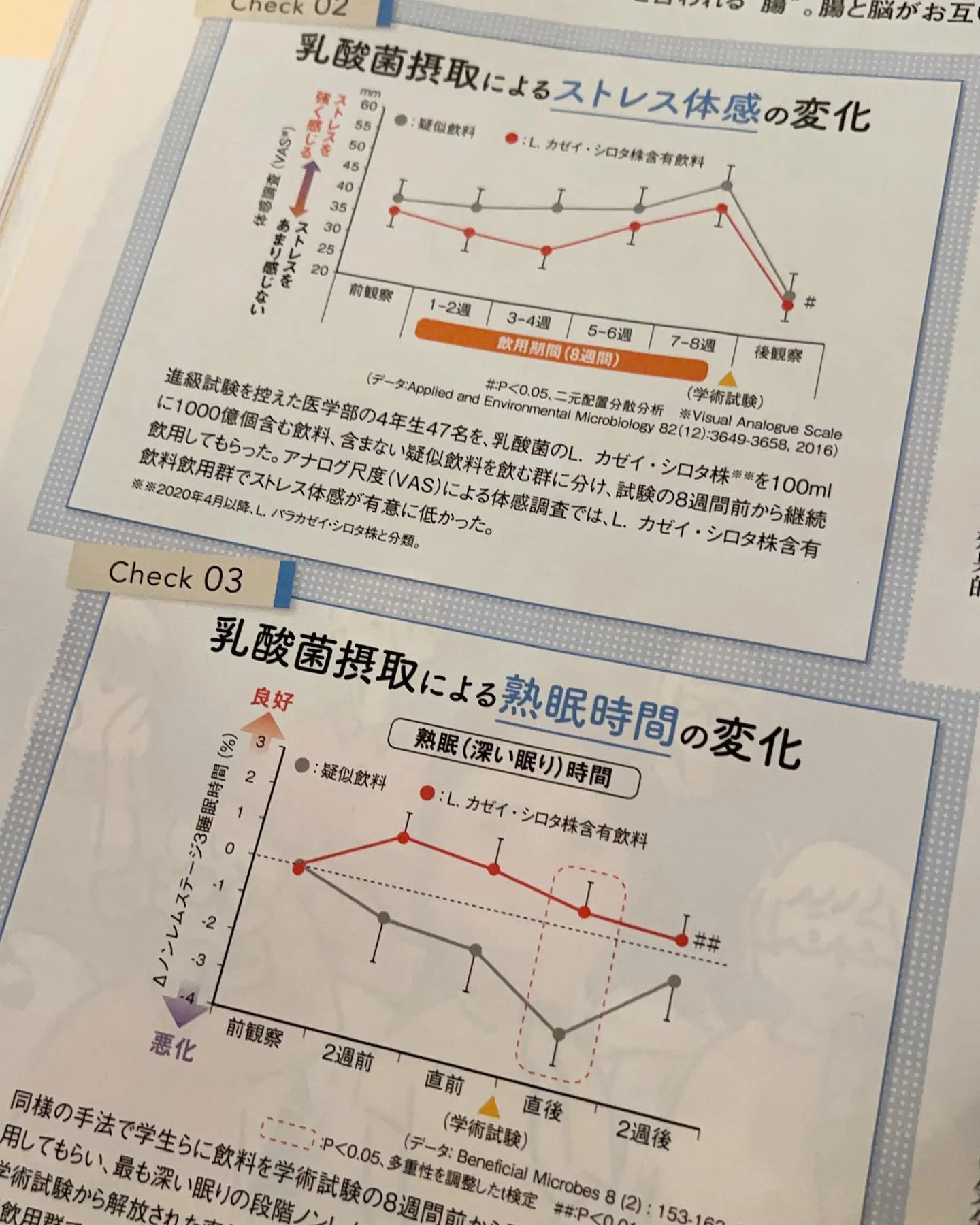 「脳腸相関」とは？